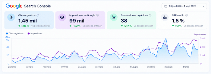 Crecimiento SEO de Algetoner